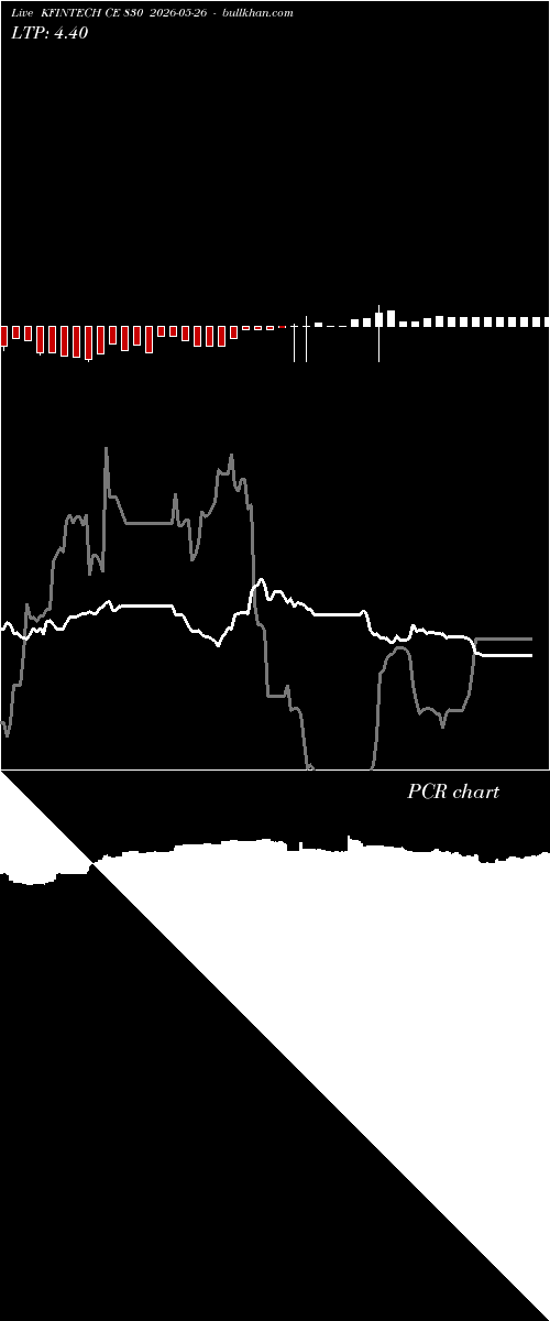  option chart KFINTECH CE 830 2026-05-26 