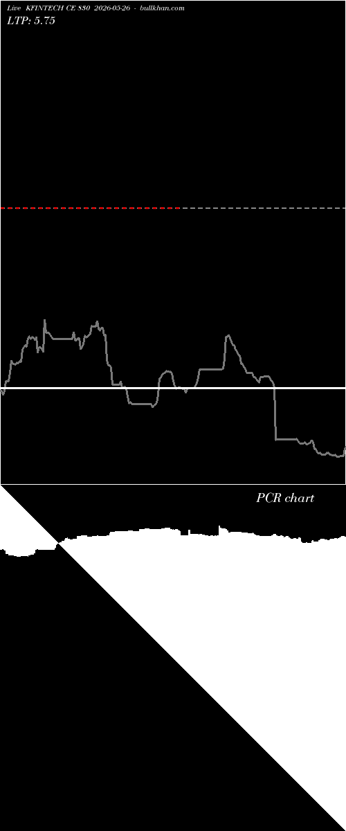  option chart KFINTECH CE 830 2026-05-26 