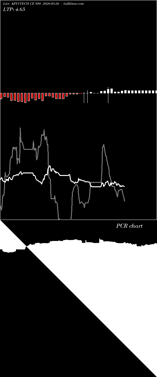  option chart KFINTECH CE 830 2026-05-26 