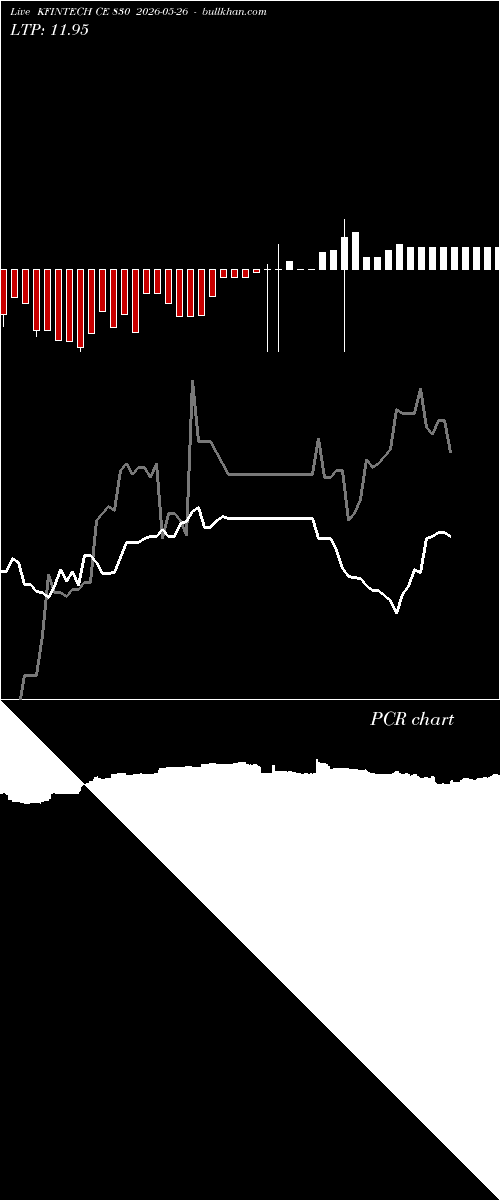  option chart KFINTECH CE 830 2026-05-26 