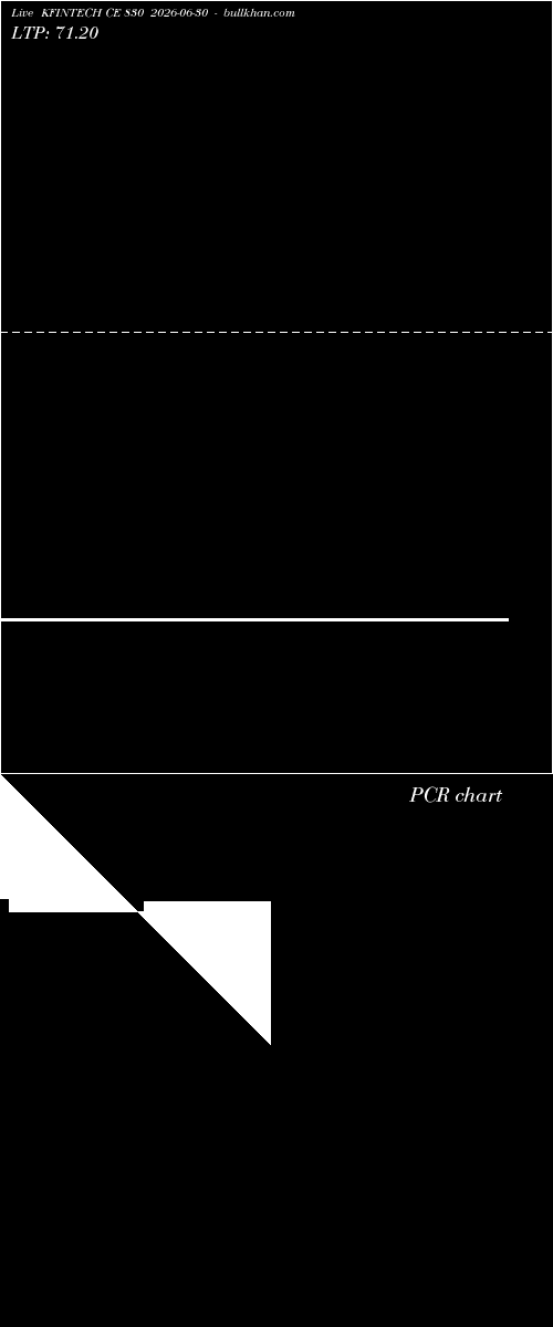  option chart KFINTECH CE 830 2026-06-30 
