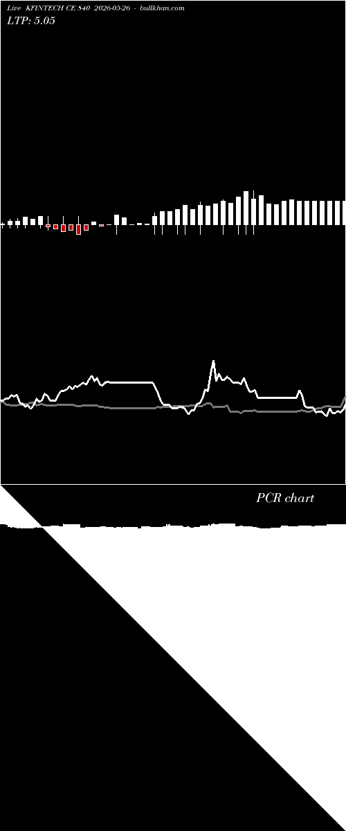  option chart KFINTECH CE 840 2026-05-26 