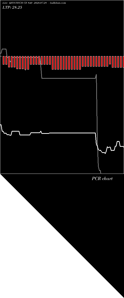  option chart KFINTECH CE 840 2026-07-28 