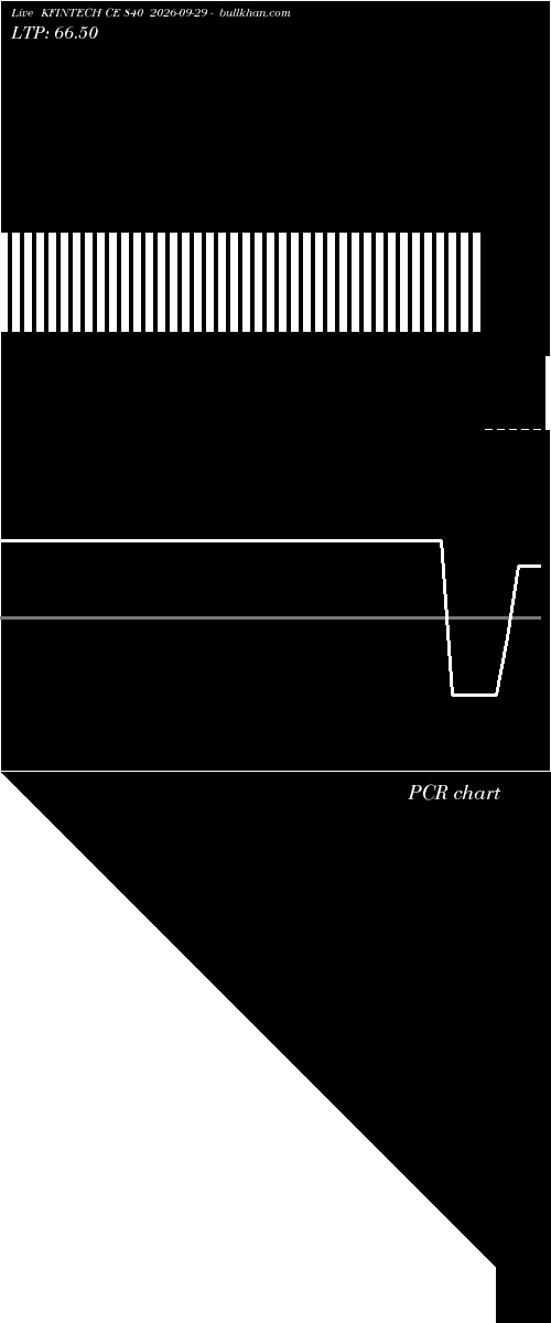  option chart KFINTECH CE 840 2026-09-29 