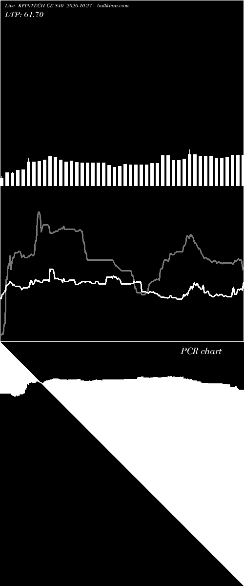  option chart KFINTECH CE 840 2026-10-27 
