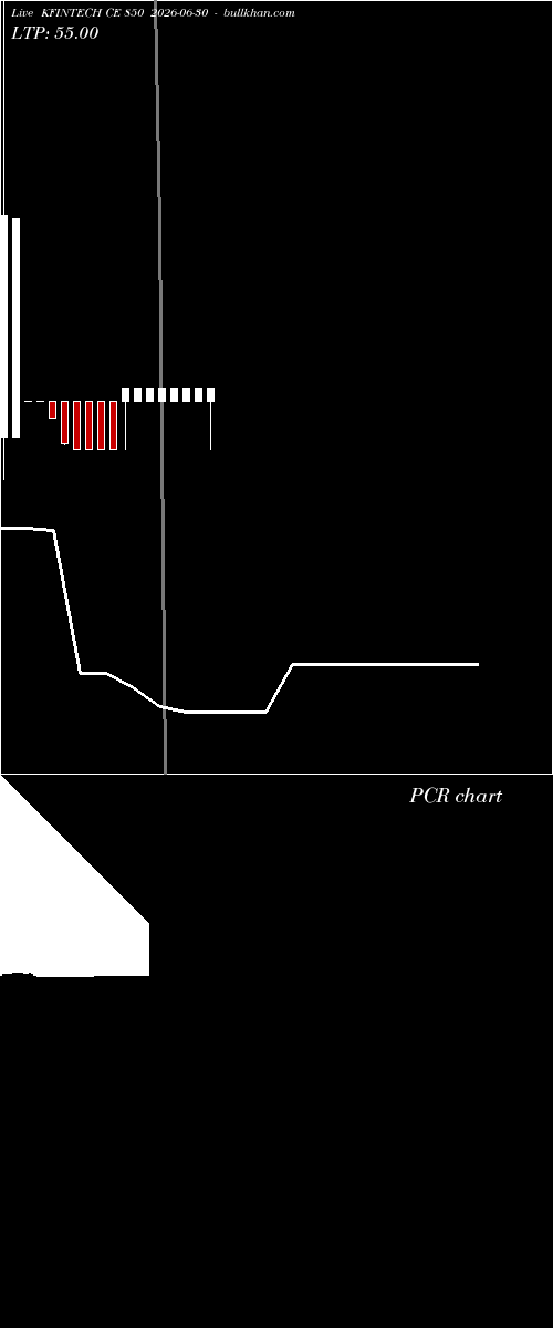  option chart KFINTECH CE 850 2026-06-30 