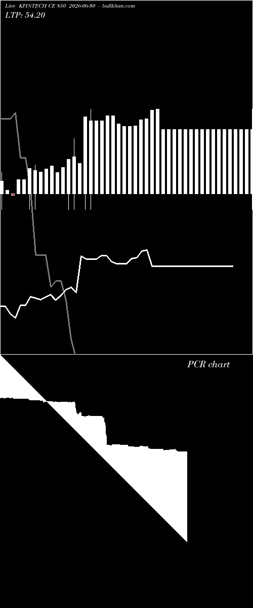 option chart KFINTECH CE 850 2026-06-30 