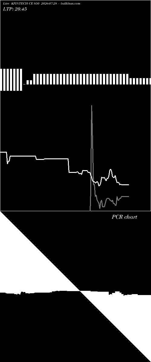  option chart KFINTECH CE 850 2026-07-28 
