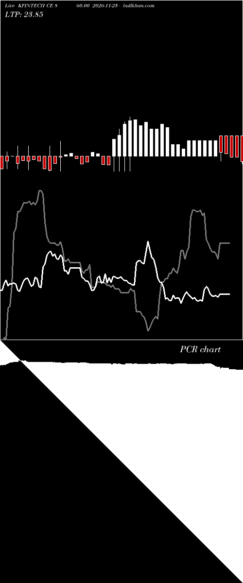  option chart KFINTECH CE 860.00 2026-11-23 