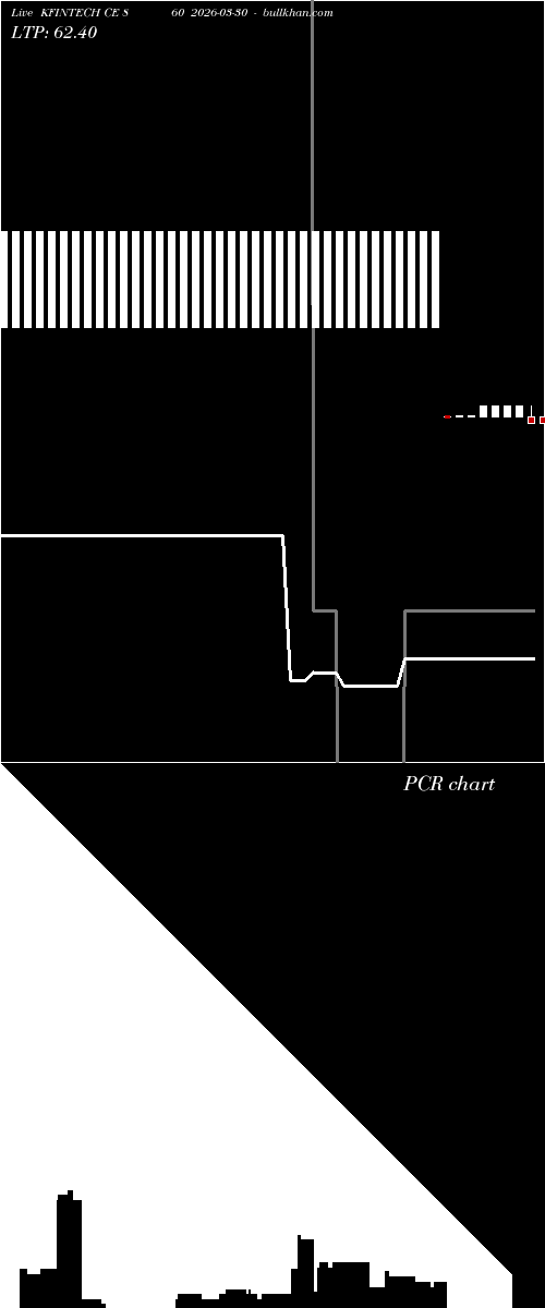  option chart KFINTECH CE 860 2026-03-30 