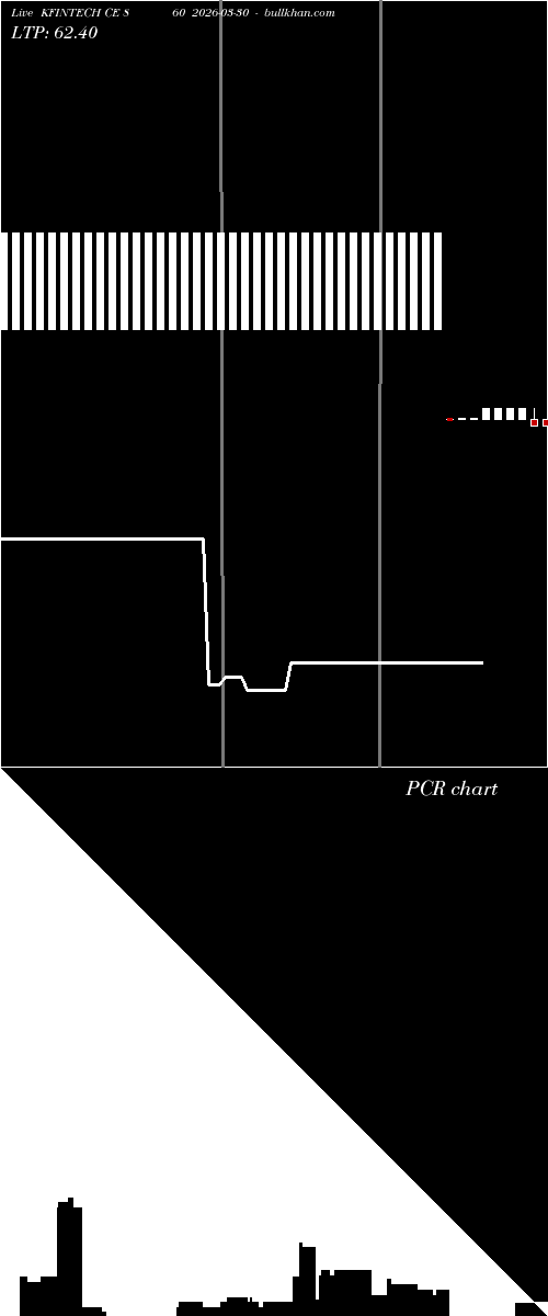  option chart KFINTECH CE 860 2026-03-30 