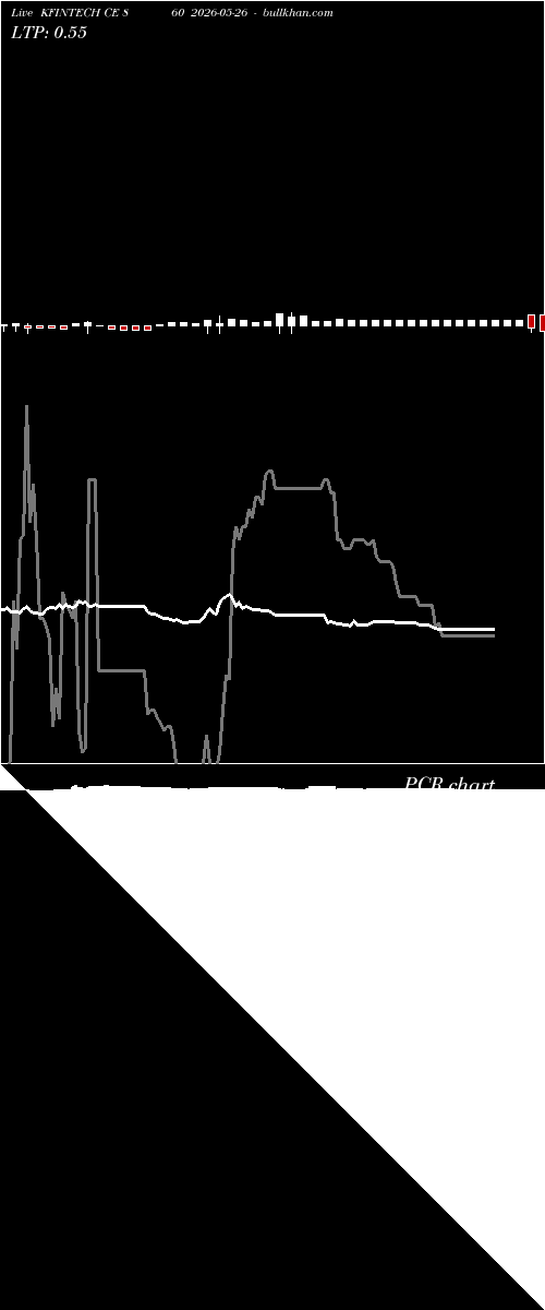  option chart KFINTECH CE 860 2026-05-26 