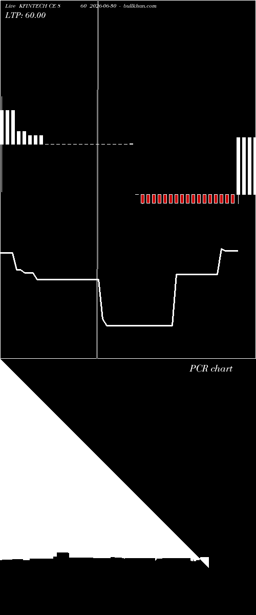  option chart KFINTECH CE 860 2026-06-30 