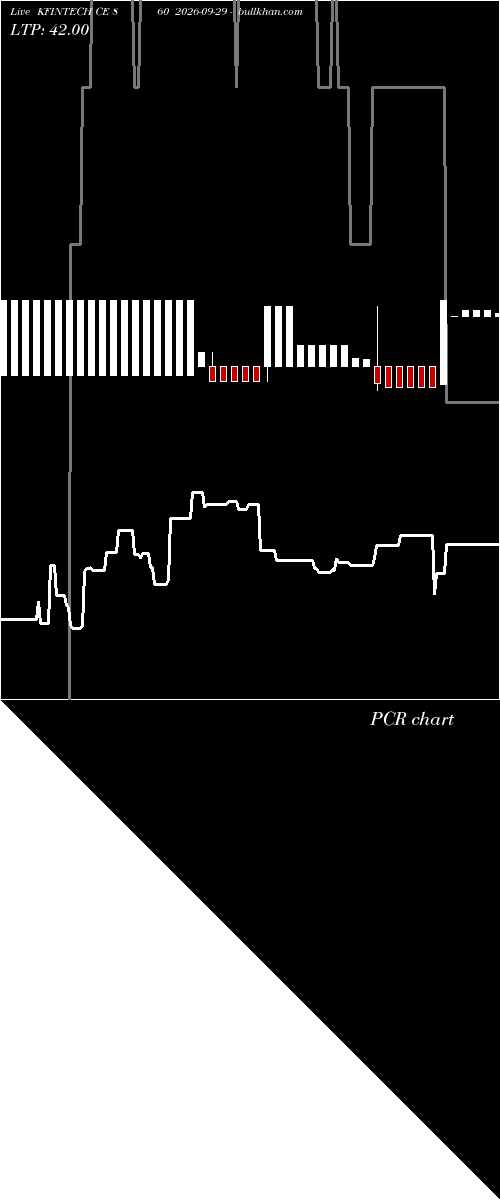  option chart KFINTECH CE 860 2026-09-29 