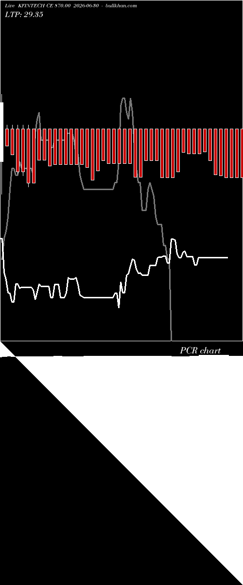  option chart KFINTECH CE 870.00 2026-06-30 