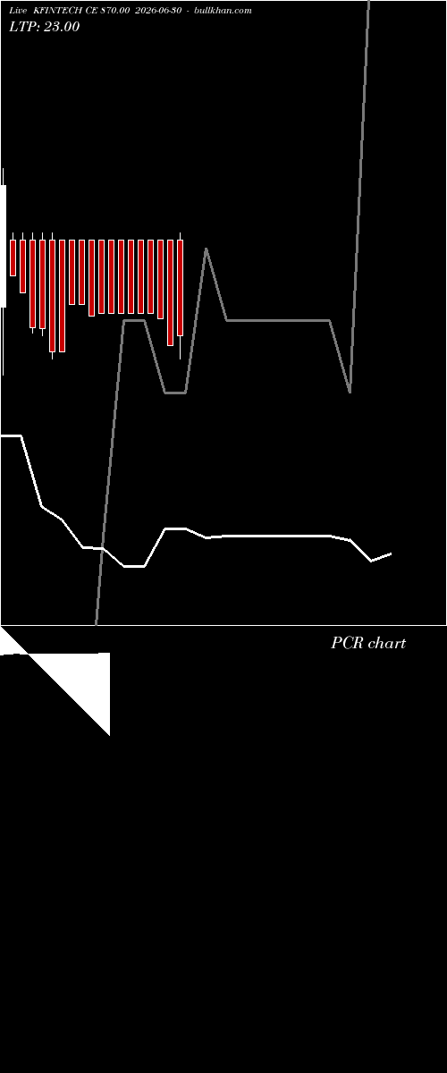 option chart KFINTECH CE 870.00 2026-06-30 