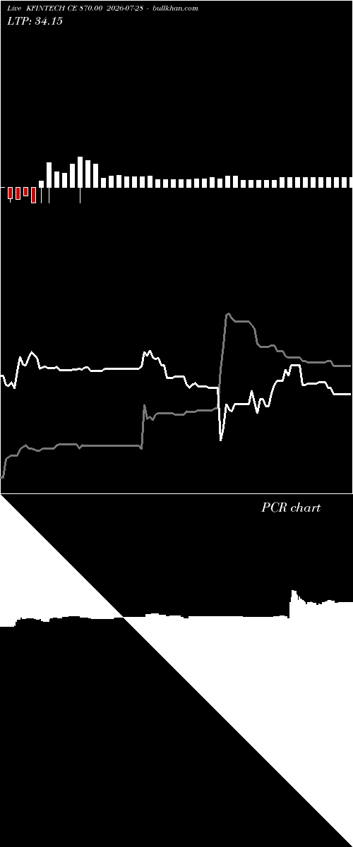  option chart KFINTECH CE 870.00 2026-07-28 