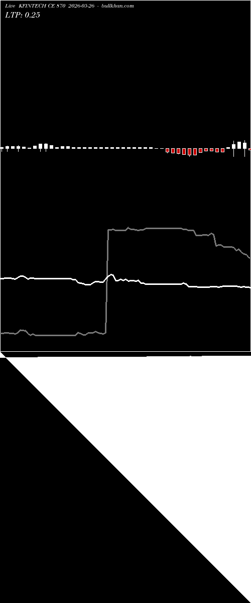  option chart KFINTECH CE 870 2026-05-26 