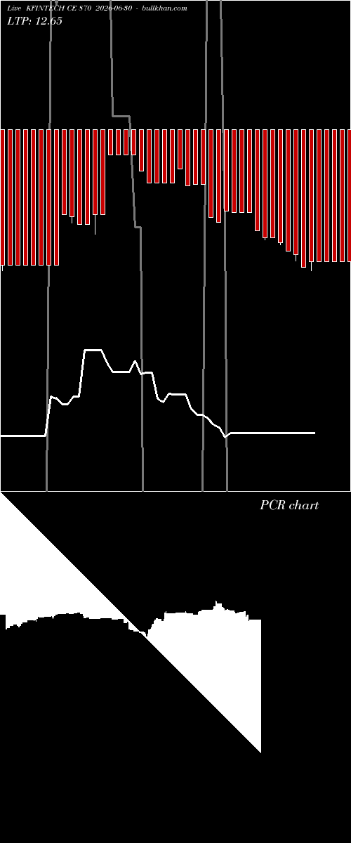  option chart KFINTECH CE 870 2026-06-30 