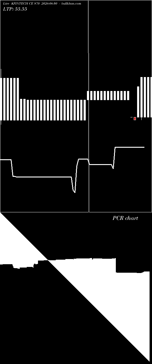  option chart KFINTECH CE 870 2026-06-30 