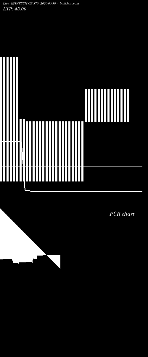  option chart KFINTECH CE 870 2026-06-30 