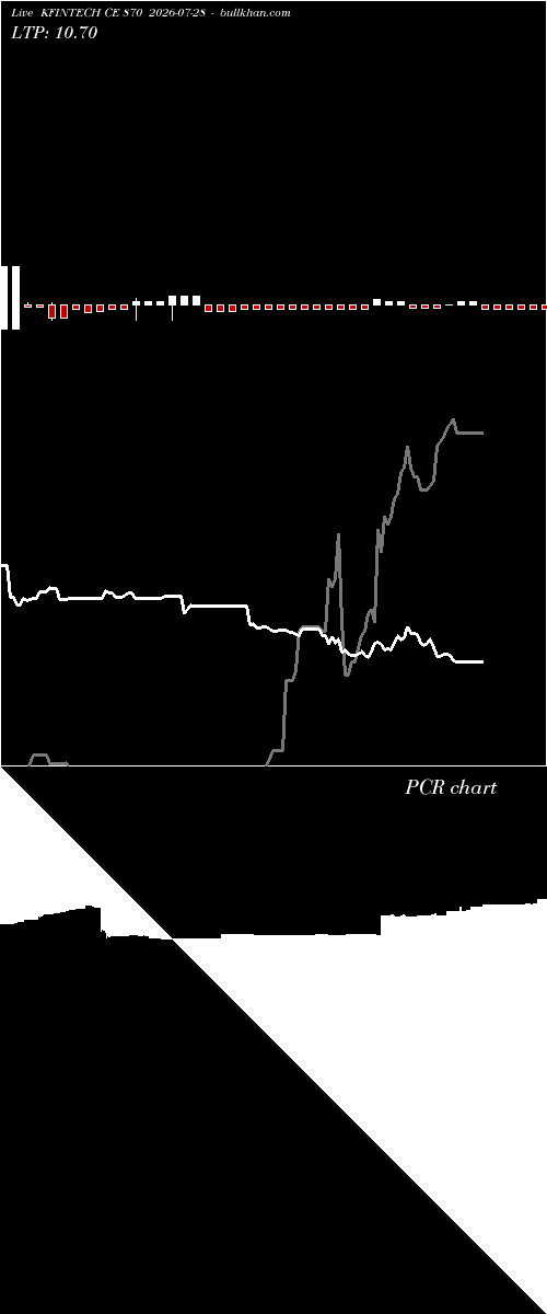  option chart KFINTECH CE 870 2026-07-28 