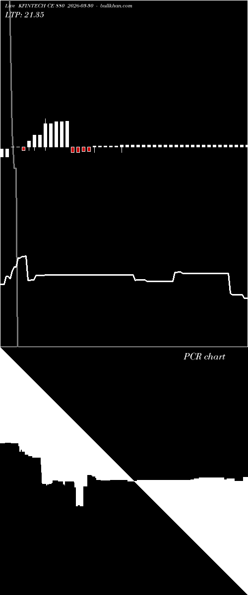  option chart KFINTECH CE 880 2026-03-30 
