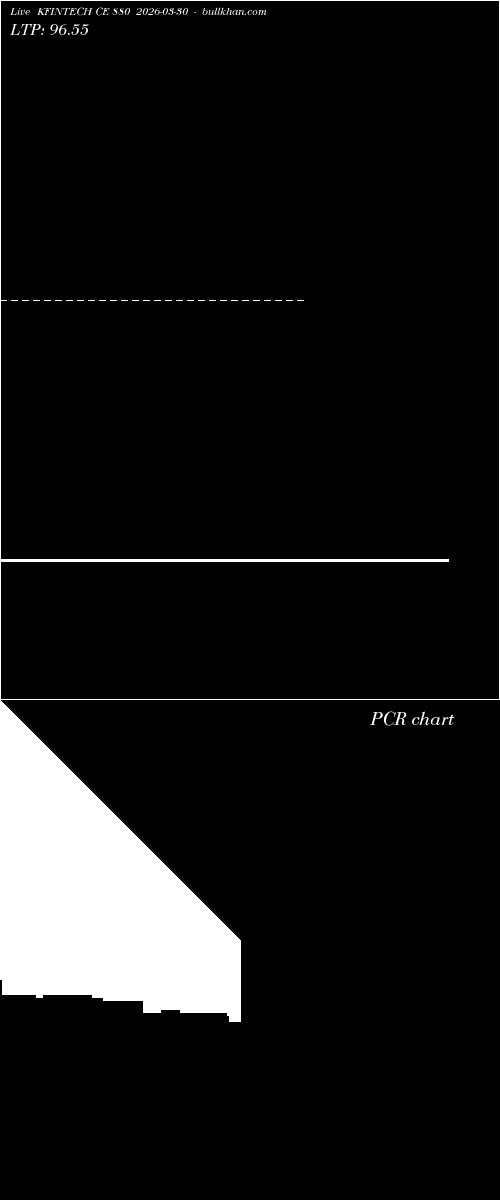  option chart KFINTECH CE 880 2026-03-30 