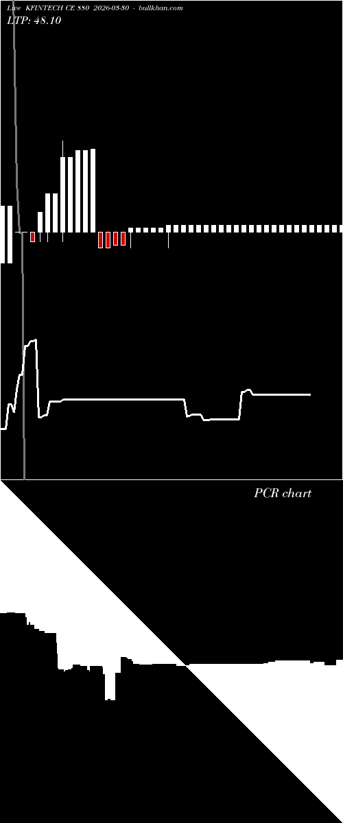  option chart KFINTECH CE 880 2026-03-30 