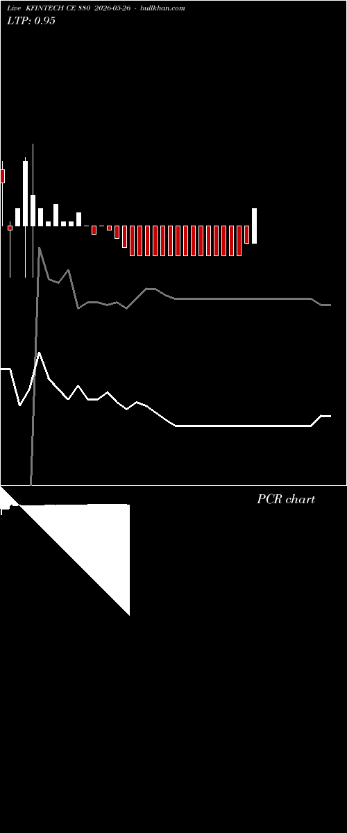  option chart KFINTECH CE 880 2026-05-26 