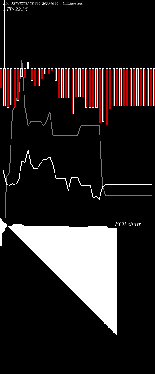  option chart KFINTECH CE 880 2026-06-30 