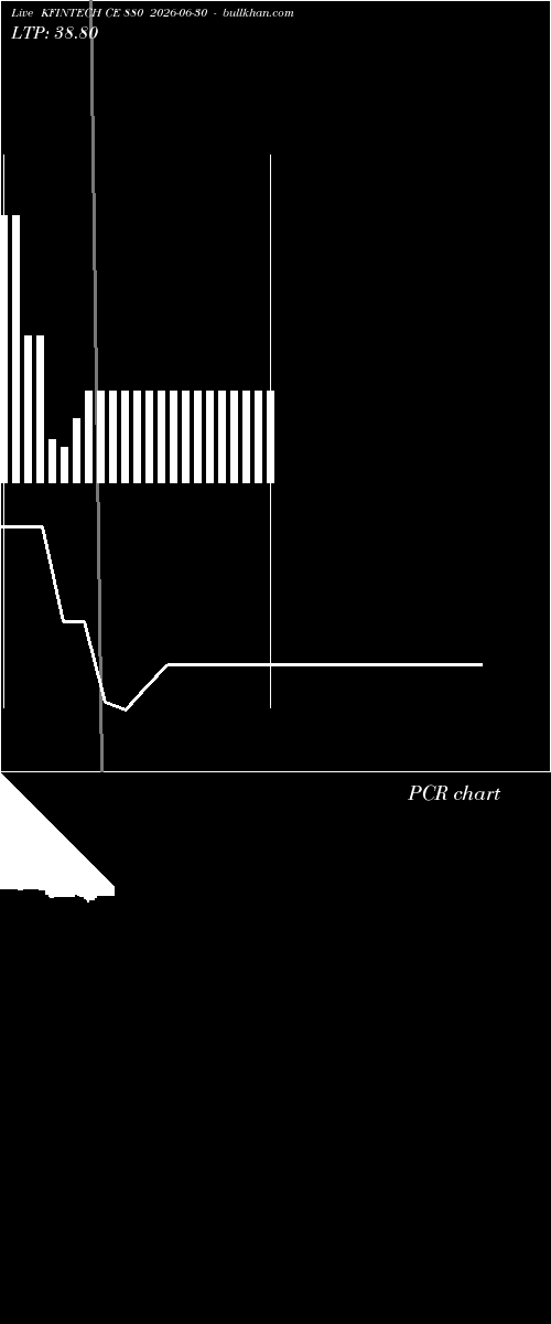  option chart KFINTECH CE 880 2026-06-30 
