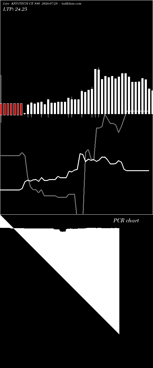  option chart KFINTECH CE 880 2026-07-28 