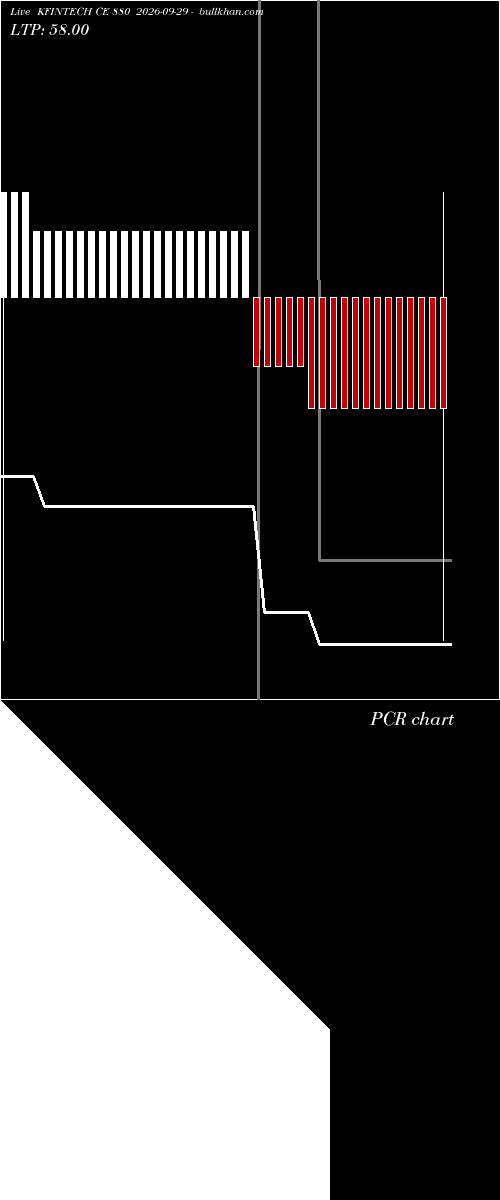  option chart KFINTECH CE 880 2026-09-29 