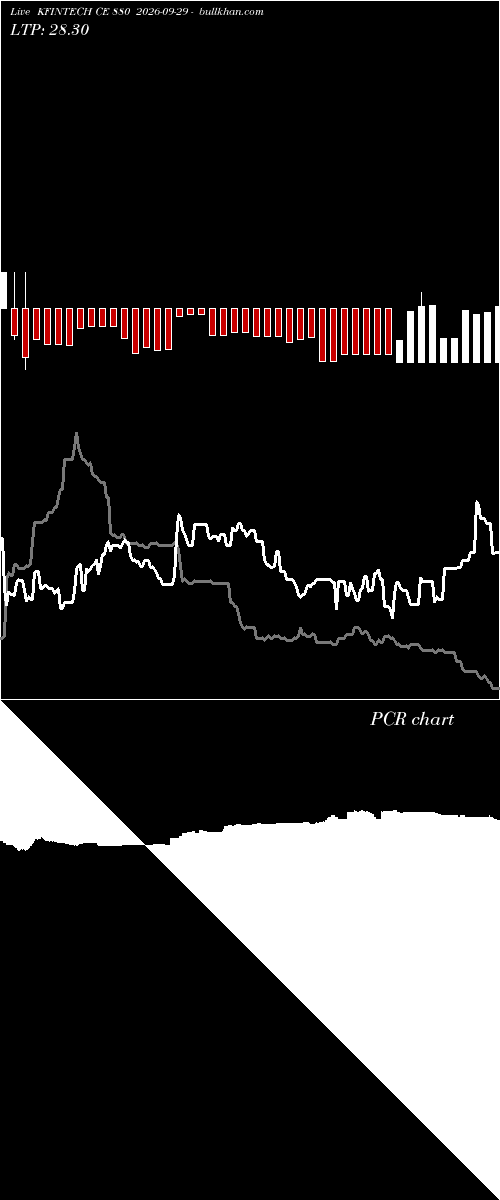 option chart KFINTECH CE 880 2026-09-29 