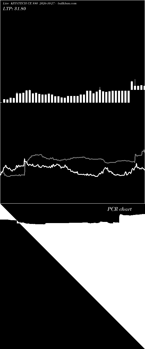  option chart KFINTECH CE 880 2026-10-27 