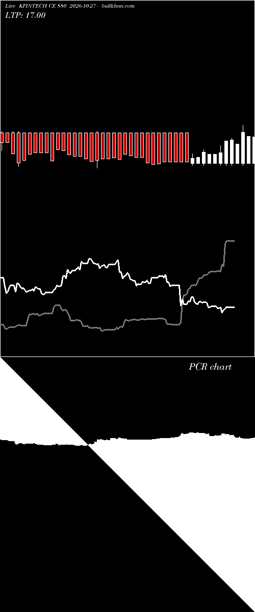  option chart KFINTECH CE 880 2026-10-27 