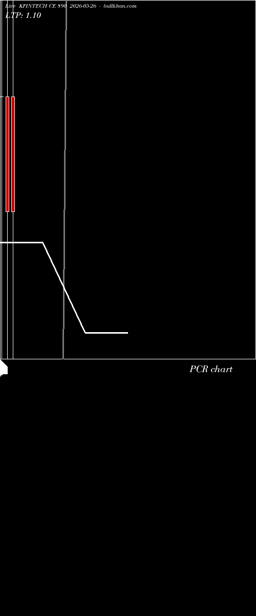  option chart KFINTECH CE 890 2026-05-26 