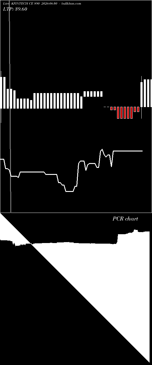  option chart KFINTECH CE 890 2026-06-30 