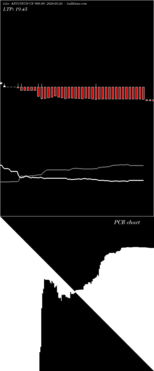  option chart KFINTECH CE 900.00 2026-05-26 