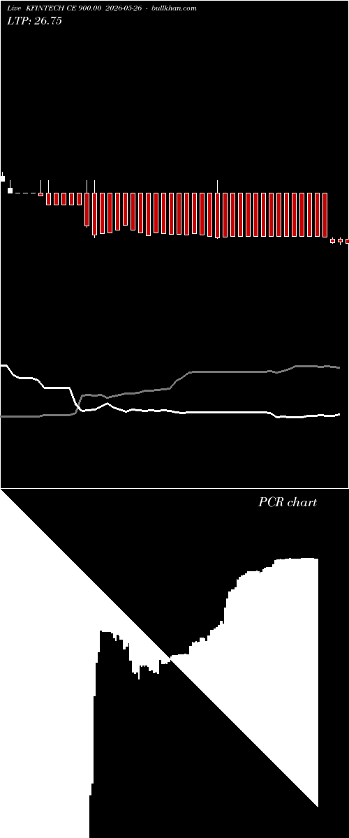  option chart KFINTECH CE 900.00 2026-05-26 