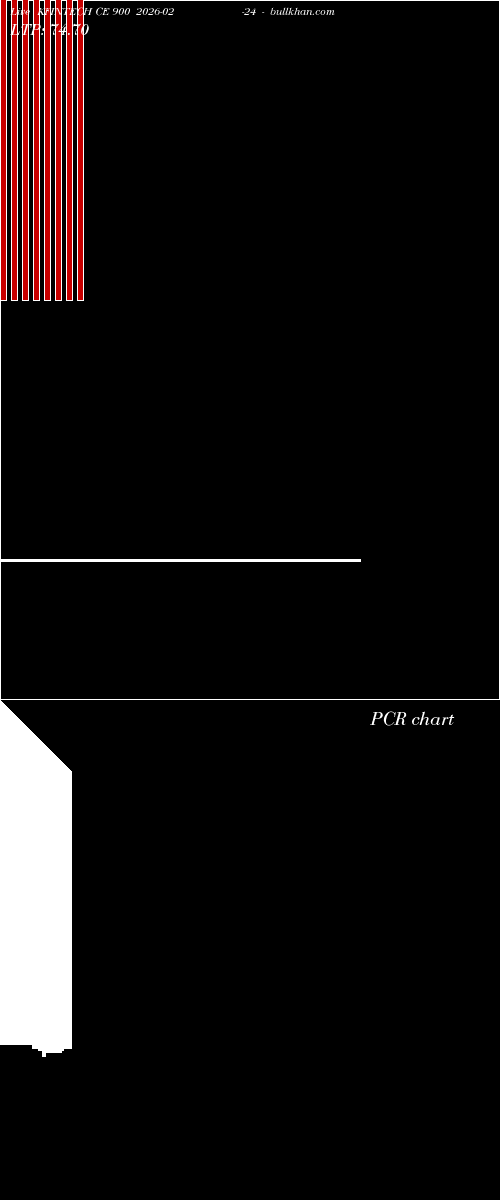  option chart KFINTECH CE 900 2026-02-24 