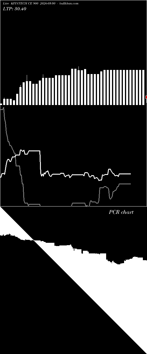  option chart KFINTECH CE 900 2026-03-30 