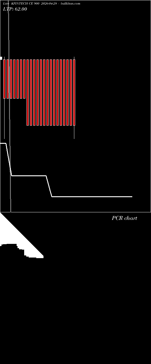  option chart KFINTECH CE 900 2026-04-28 