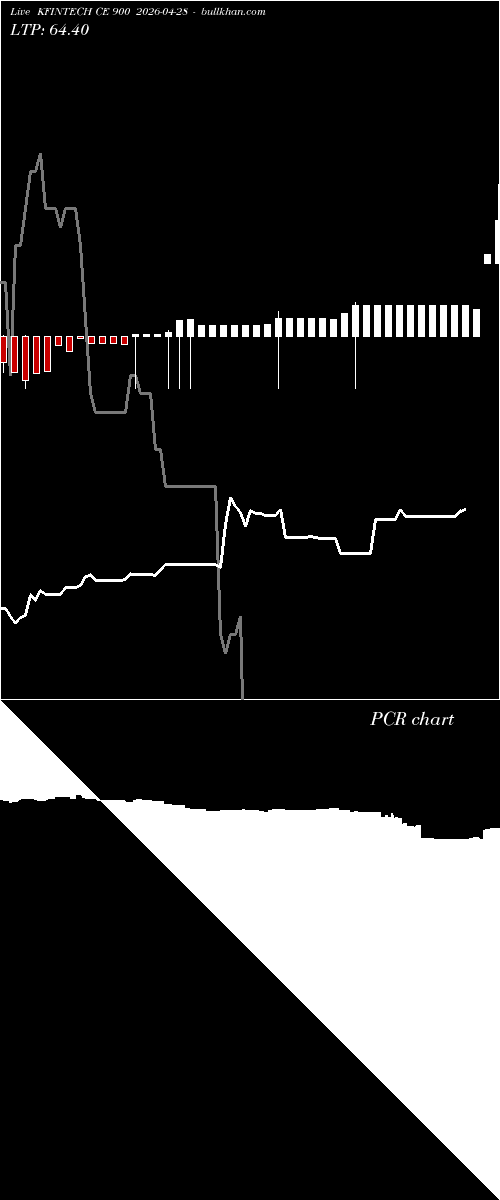  option chart KFINTECH CE 900 2026-04-28 
