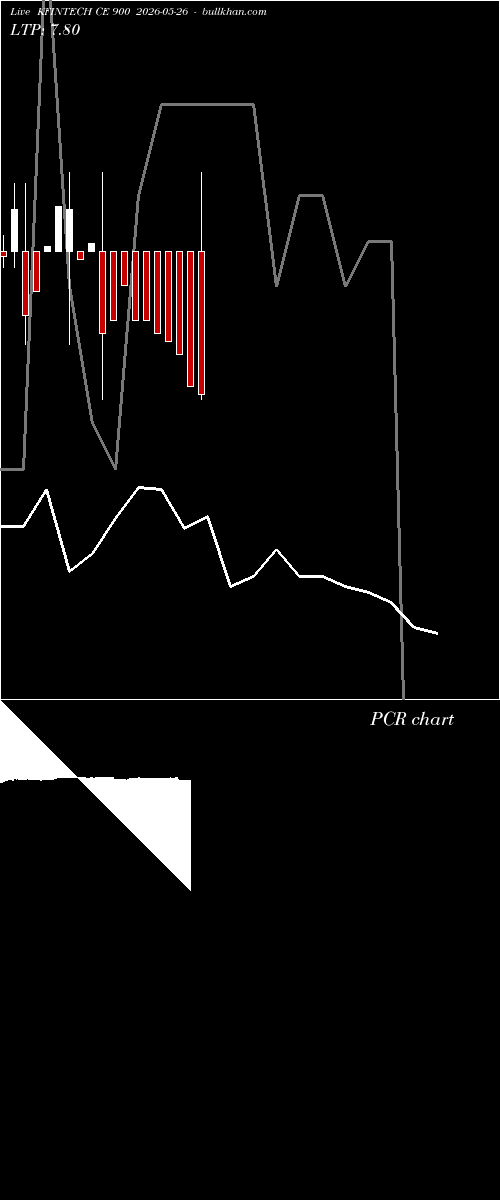  option chart KFINTECH CE 900 2026-05-26 