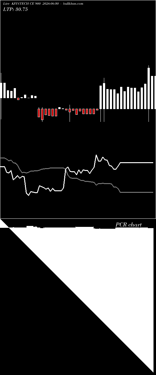  option chart KFINTECH CE 900 2026-06-30 