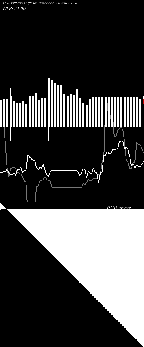  option chart KFINTECH CE 900 2026-06-30 