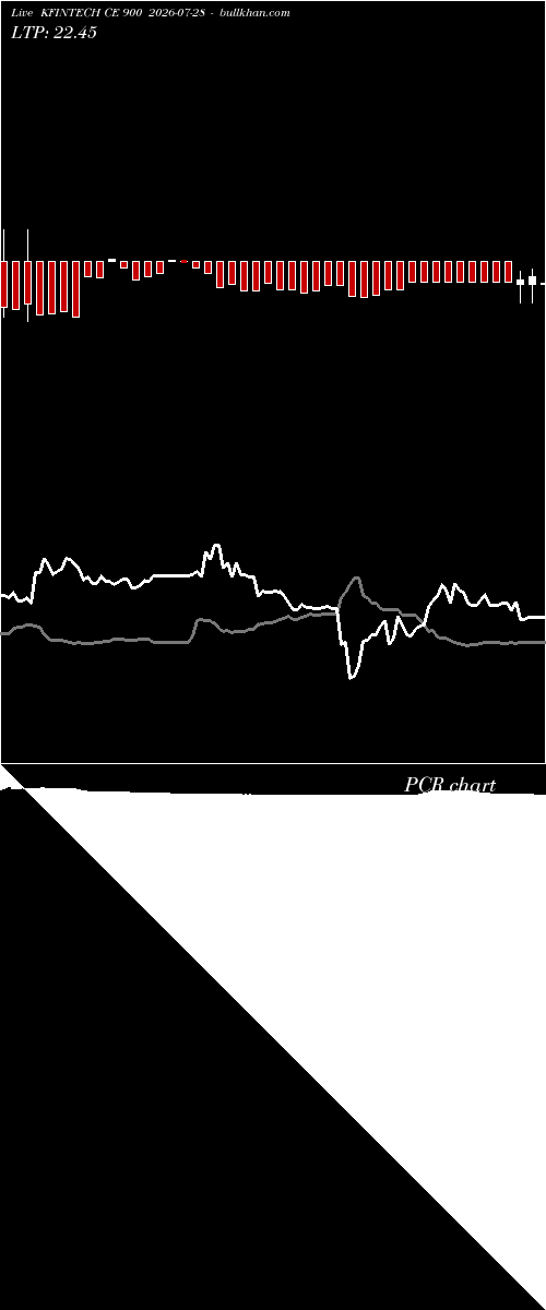  option chart KFINTECH CE 900 2026-07-28 