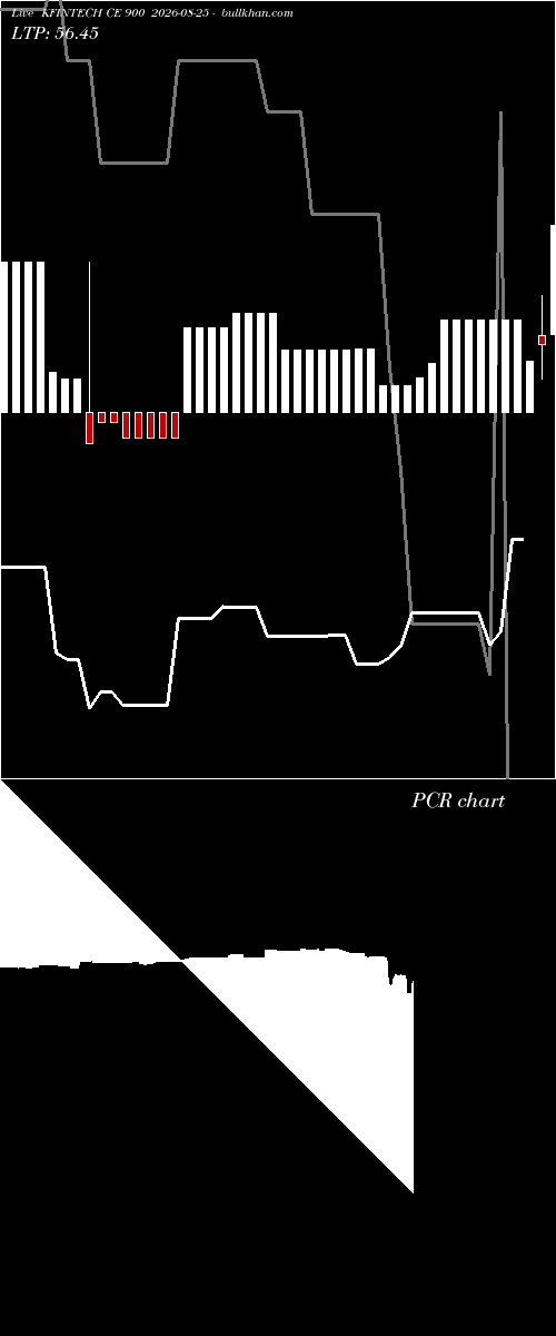  option chart KFINTECH CE 900 2026-08-25 